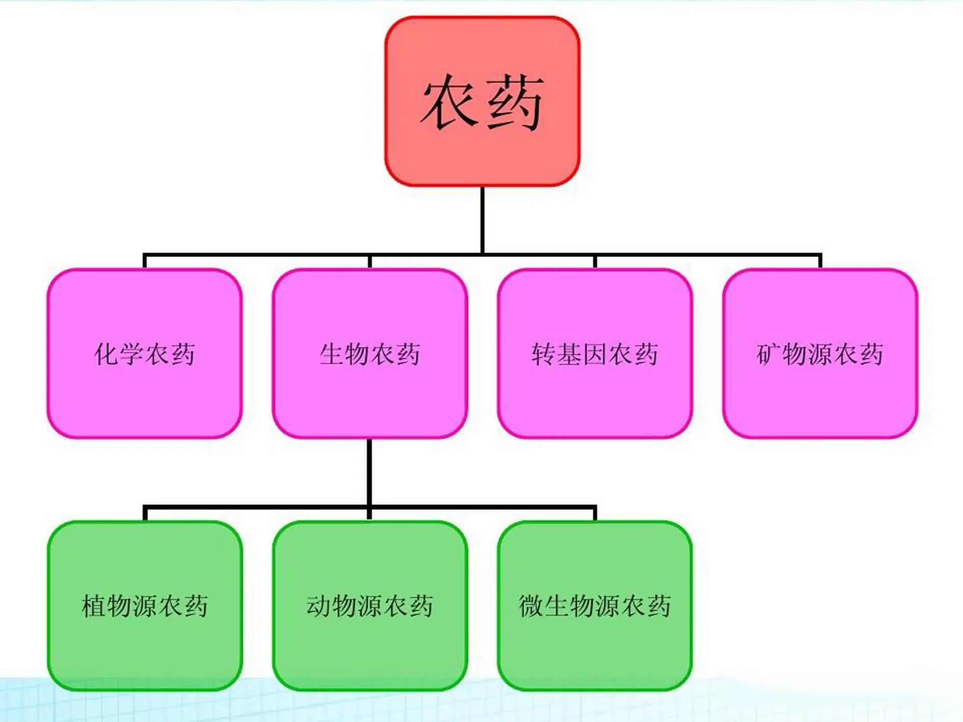 農藥殺蟲有因果報應嗎_殺蟲農藥有哪些_農藥殺蟲有哪些藥