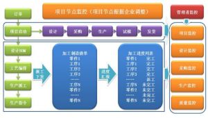 裝備制造行業智能制造解決方案之裝備制造MES系統