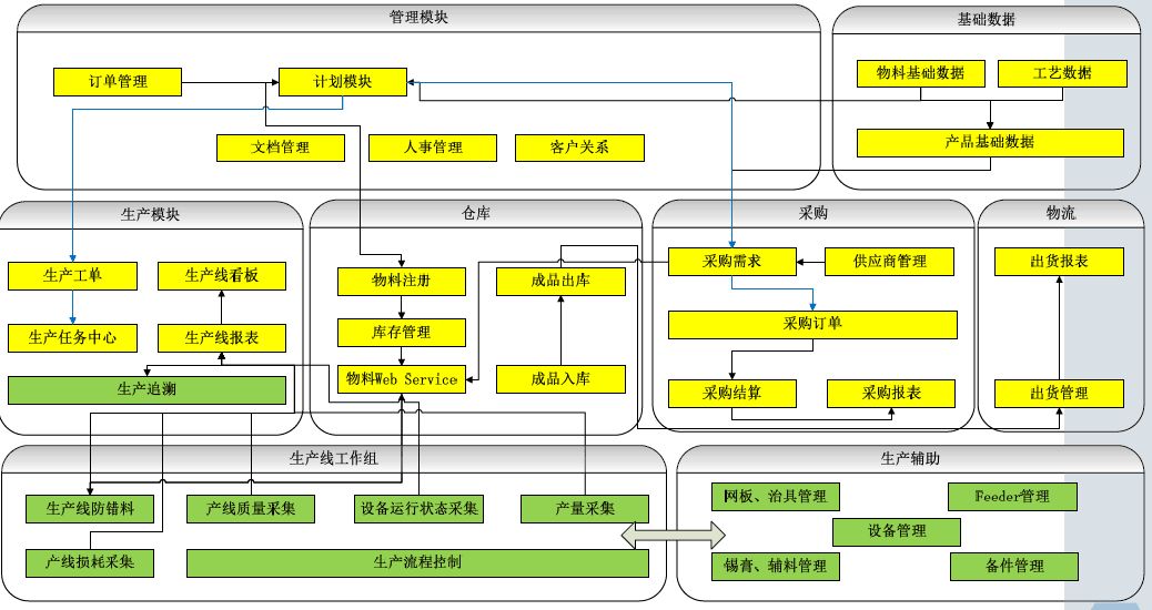 微締電子行業MES系統.jpg