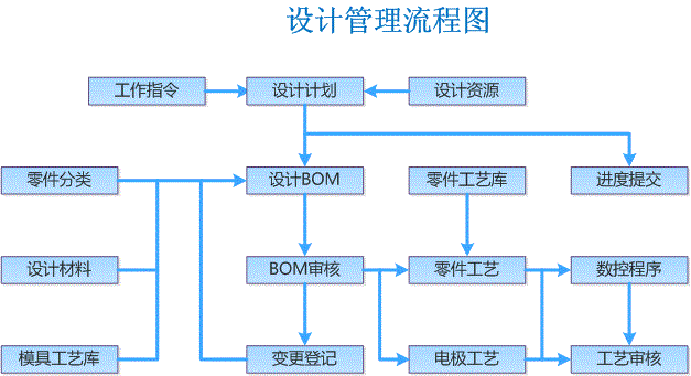 微締零部件MES