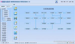 模具管理軟件系統(tǒng)微締模具制造MES-M3集成版