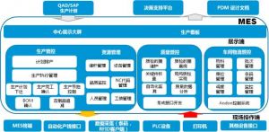 微締機械裝備MES系統管理模塊