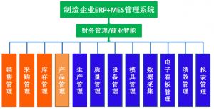 微締零部件MES系統四大核心功能