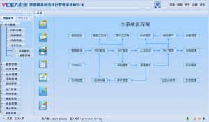 微締MES系統模具管理軟件MES-M部分管理系統