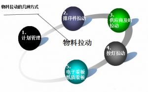 微締零部件MES系統功能架構