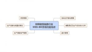 微締機械裝備制造MES系統