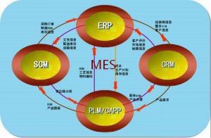 微締裝備制造MES智能工廠整體目標