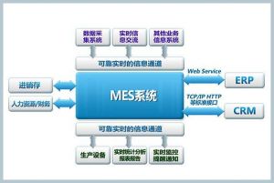 MES系統解決方案之生產計劃排產