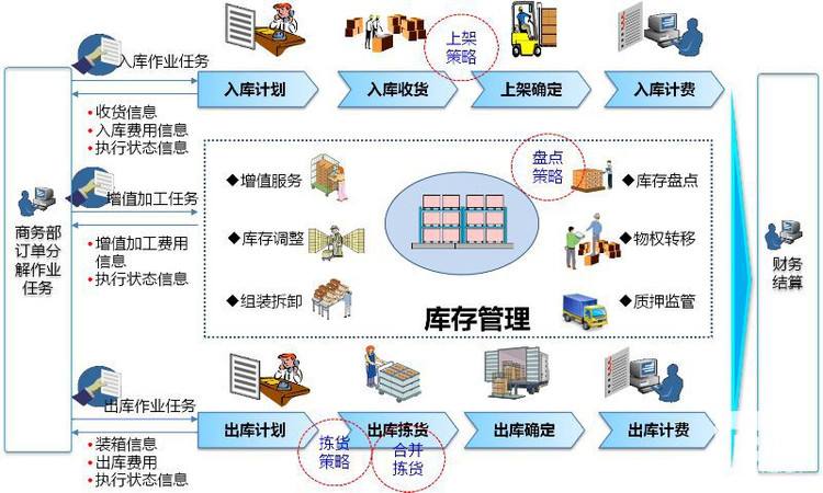 電子行業(yè)MES系統(tǒng)功能.jpg