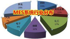 MES 系統價格多少錢？企業如何甄選MES 廠商？