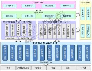 機械加工行業MES系統需求要點及微締MES對應功能