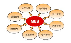 MES系統(tǒng)的九大功能詳解