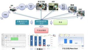 電子組裝業MES系統軟件六大功能組成