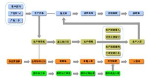 微締裝備MES裝備制造生產執行系統MES-EM完整版