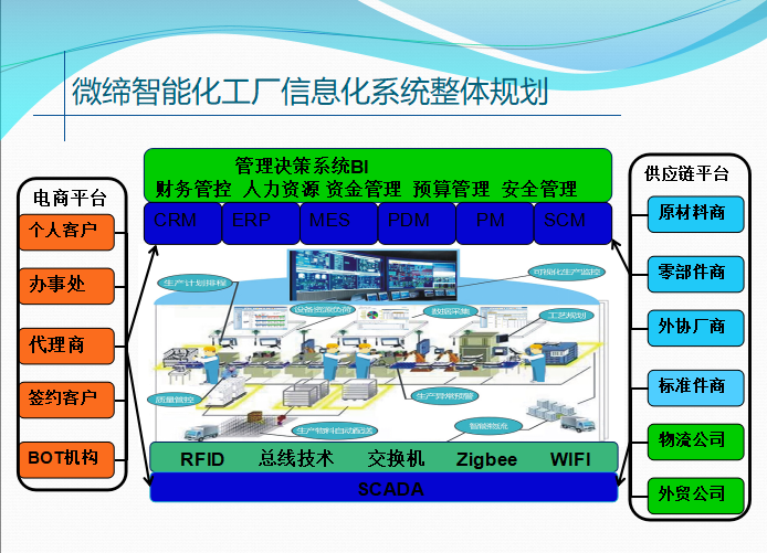 智能工廠信息化規(guī)劃.png