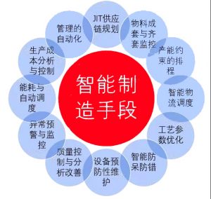 MES系統介紹20190813完整版（附案例）