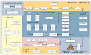 某知名電子公司MES系統實施范圍分析