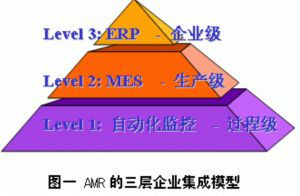 微締工廠制造執行系統生產管理軟件(MES系統)