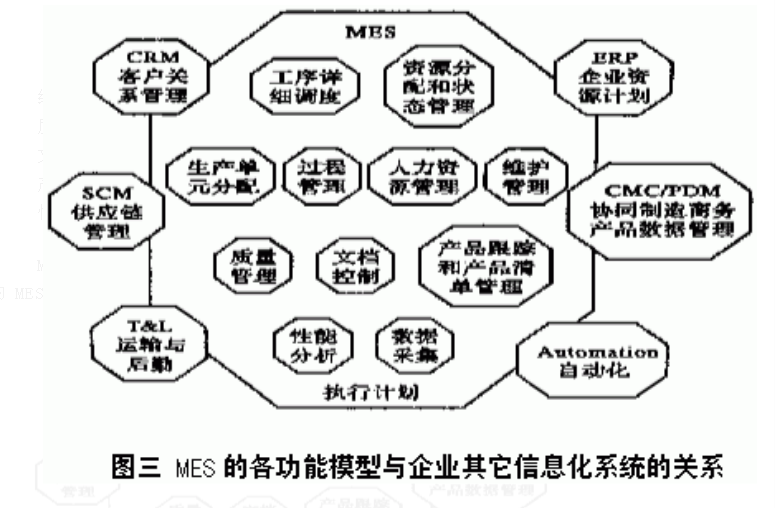 mes系統在工廠中的數據流.png