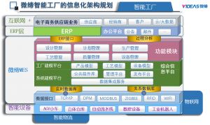 模具MES管理軟件系統功能