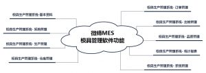 模具MES生產管理軟件系統-微締MES-M