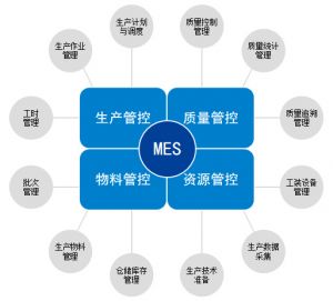 裝配MES系統介紹