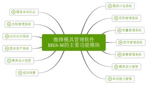 模具管理軟件MES系統管理模具生產