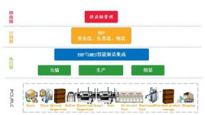 微締電子組裝行業MES系統解決方案