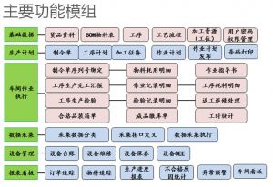 微締軟件寧波裝備制造MES系統辦事處