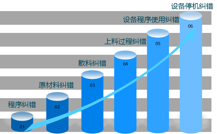 電子行業MES系統.png