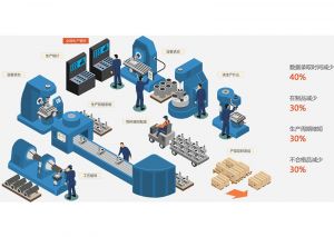 注塑行業(yè)工廠MES系統(tǒng)實(shí)施效益