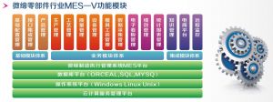 零部件MES系統解決方案