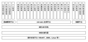 模具管理軟件MES系統研發、功能、實施、價值