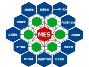 機械裝備行業(yè)生產管理難點及MES需求