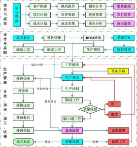 微締模具制造執(zhí)行管理系統(tǒng)MES-M標準版產(chǎn)品及解決方案