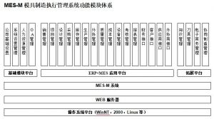 模具管理軟件MES系統概述（新版）