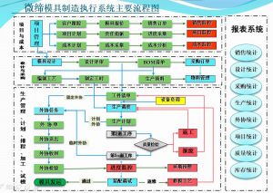 模具管理軟件機加工行業MES系統