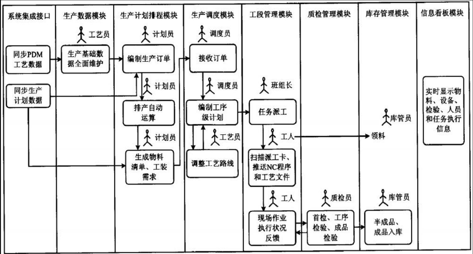 機加工MES流程圖.jpg