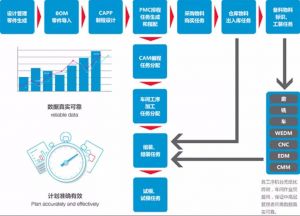 模具生產管理軟件MES系統解決方案