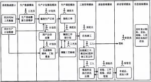 機械加工行業mes系統解決方案